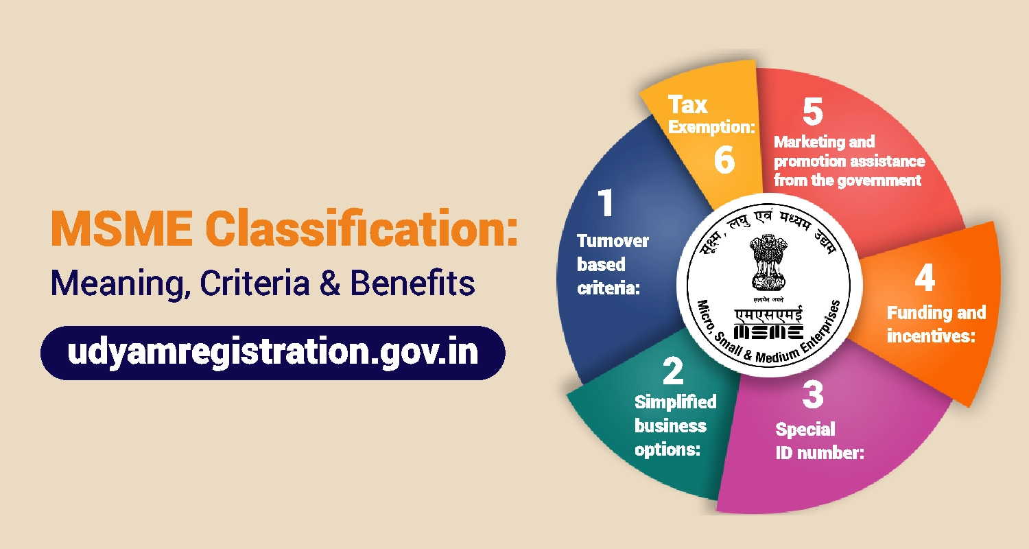New MSME Classification in India 2025: Understanding the Revised Framework MSME Classification Meaning, Criteria and Benefits