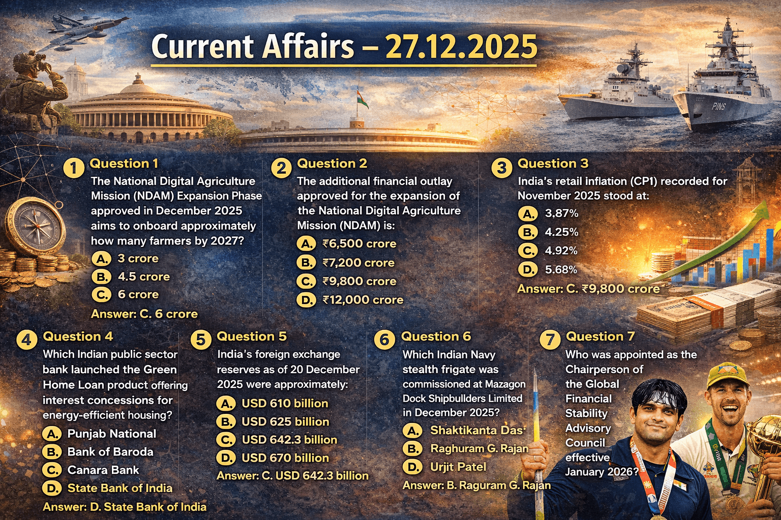 Current Affairs Quiz – 27 December 2025 | Daily GK Update