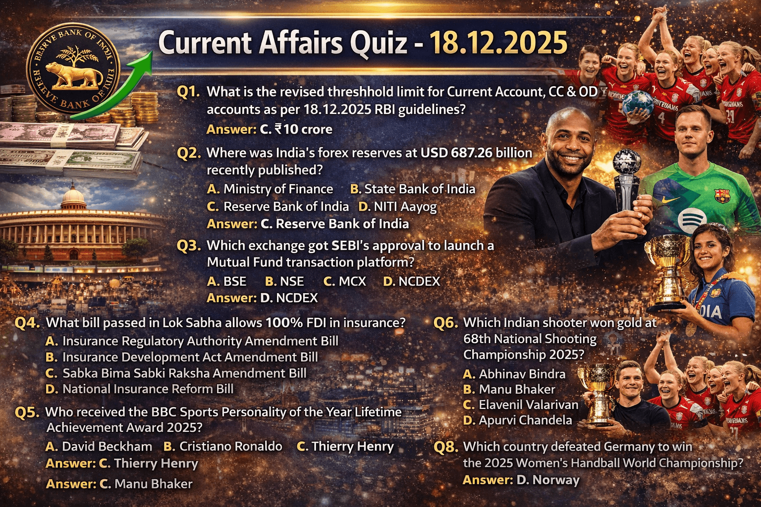 Current Affairs Quiz – 18.12.2025