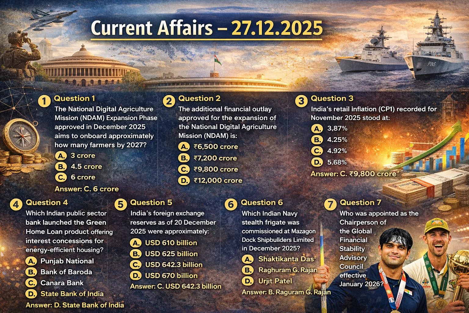 Current Affairs Quiz – 27.12.2025
