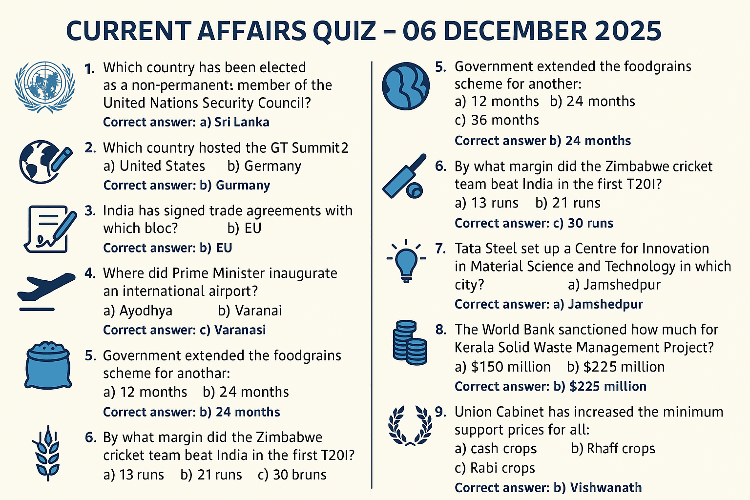 current affairs quiz 06 december 2025