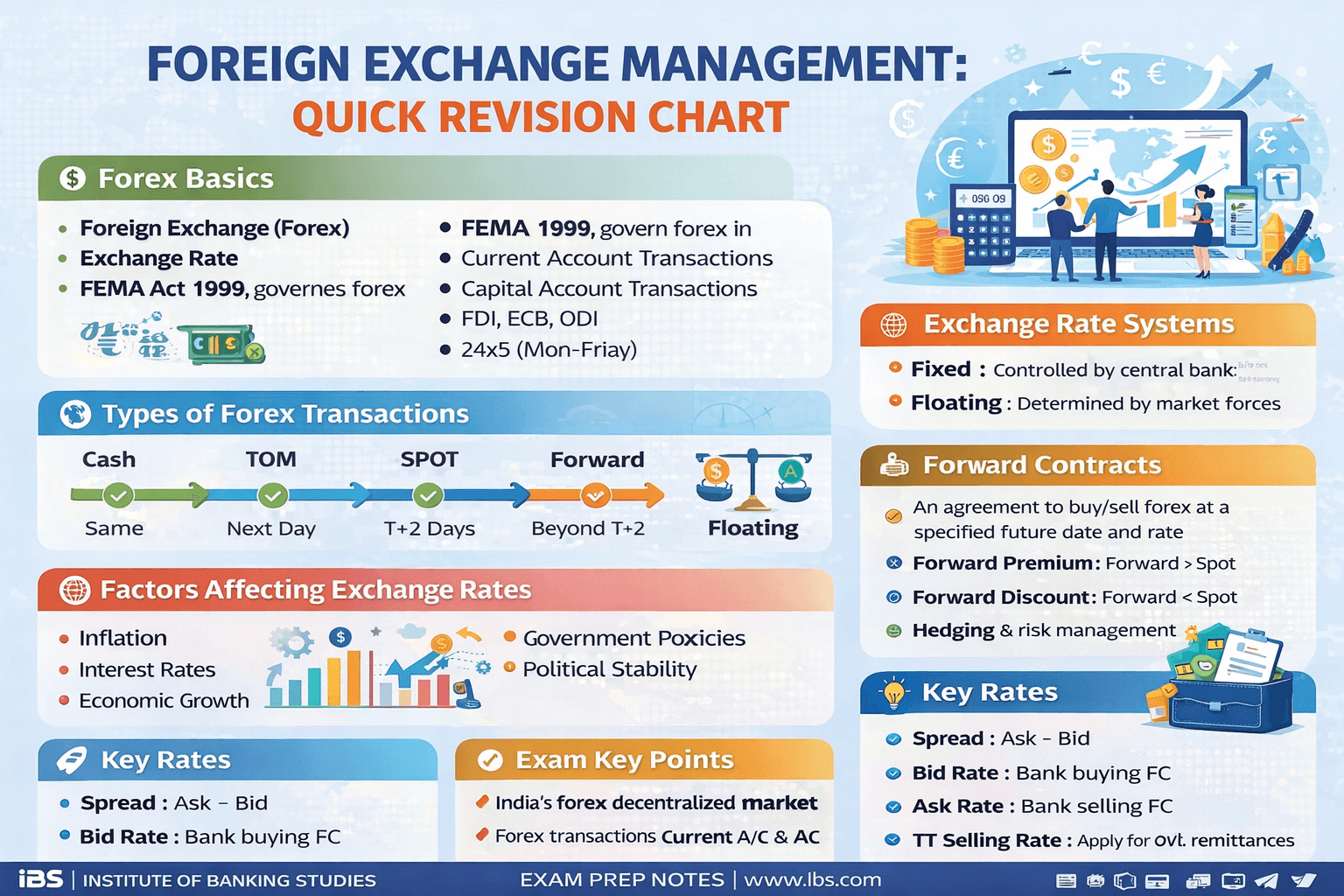 Foreign exchange management revision chart