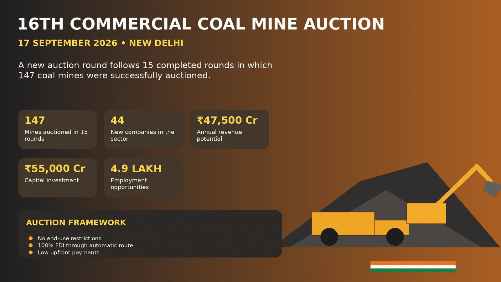 16th commercial coal mine auction 2026 with coal mining equipment and auction data