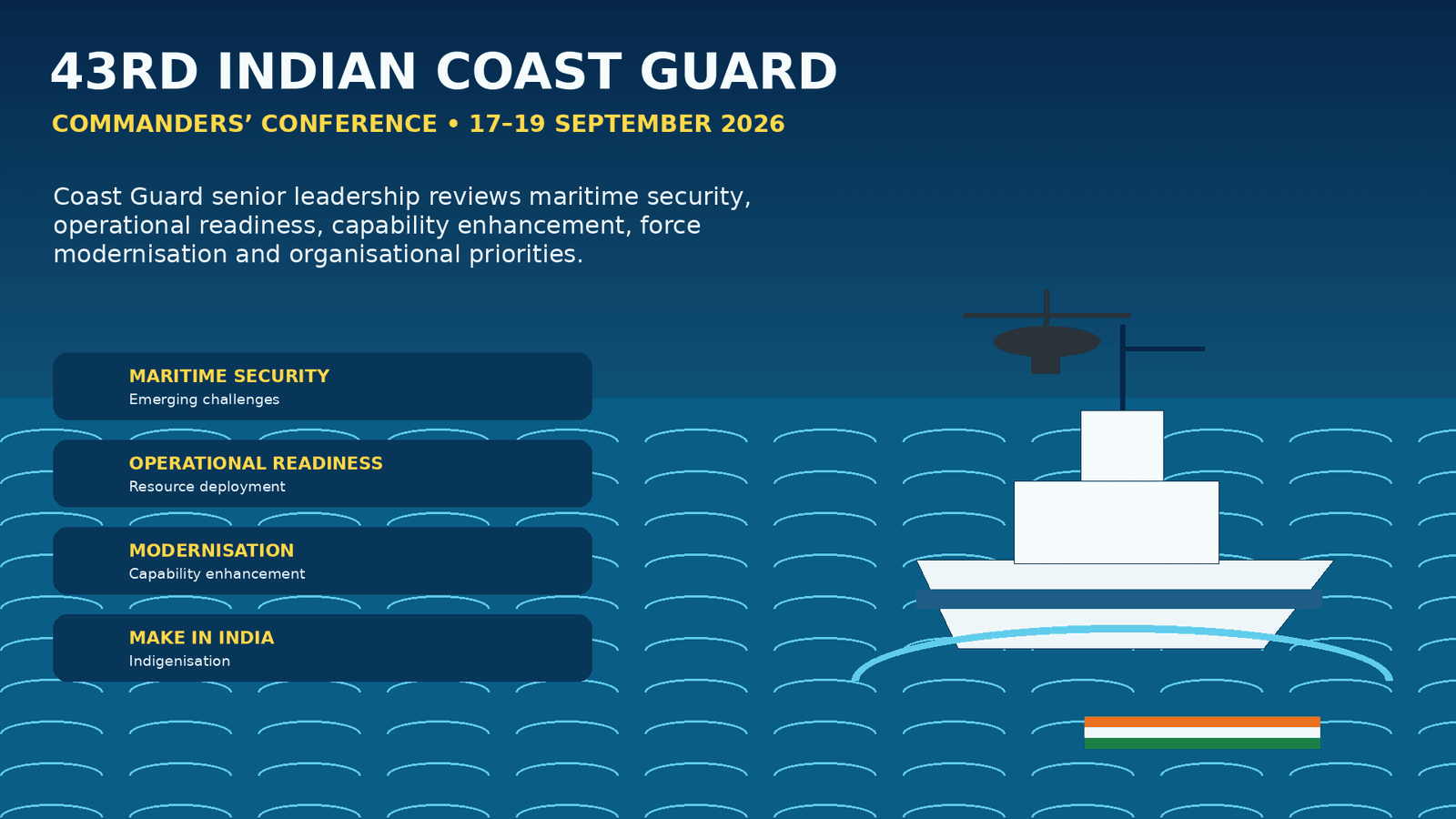 43rd Indian Coast Guard Commanders Conference 2026 in New Delhi on maritime security