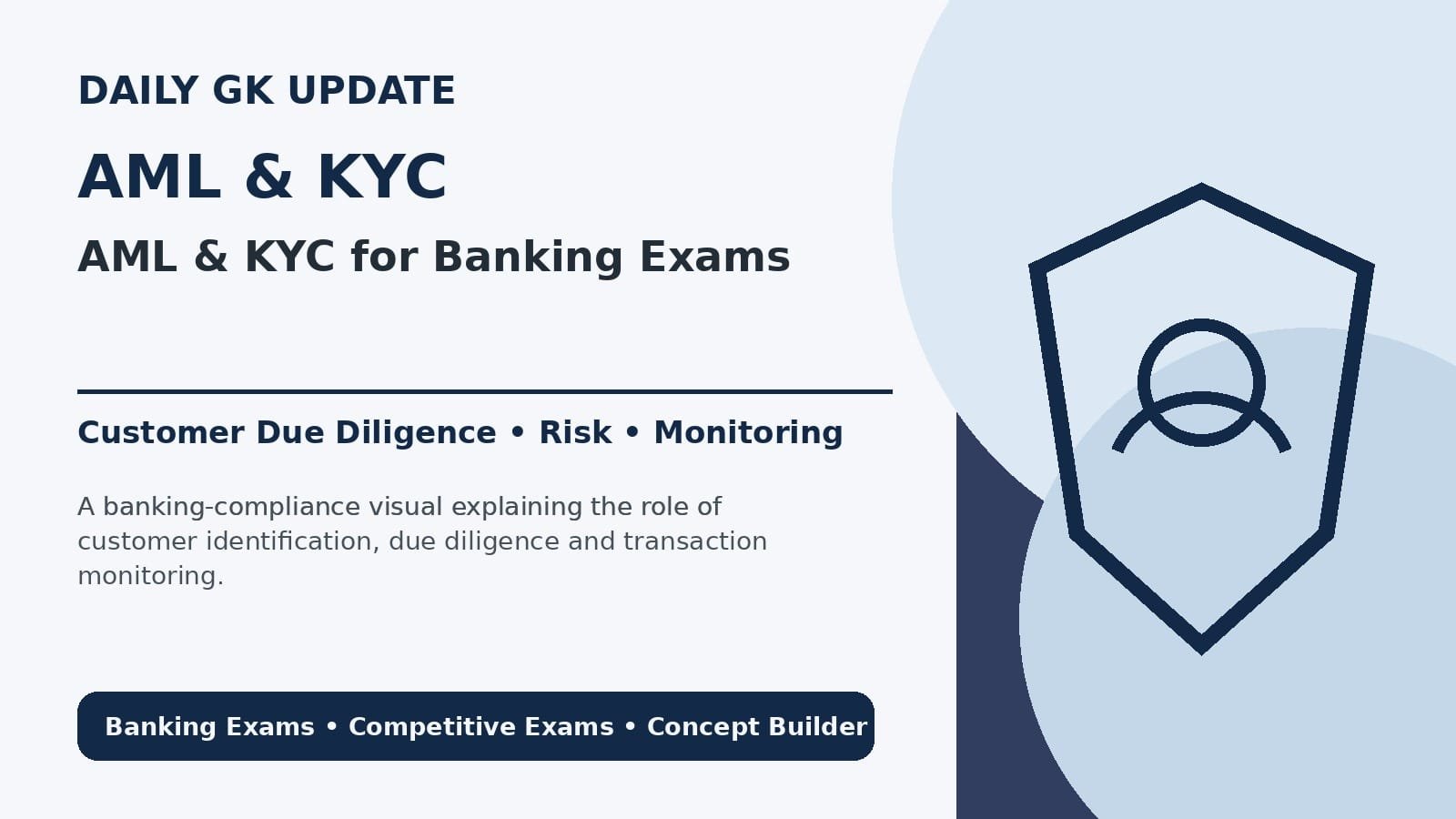 AML and KYC concepts covering customer due diligence, transaction monitoring and compliance