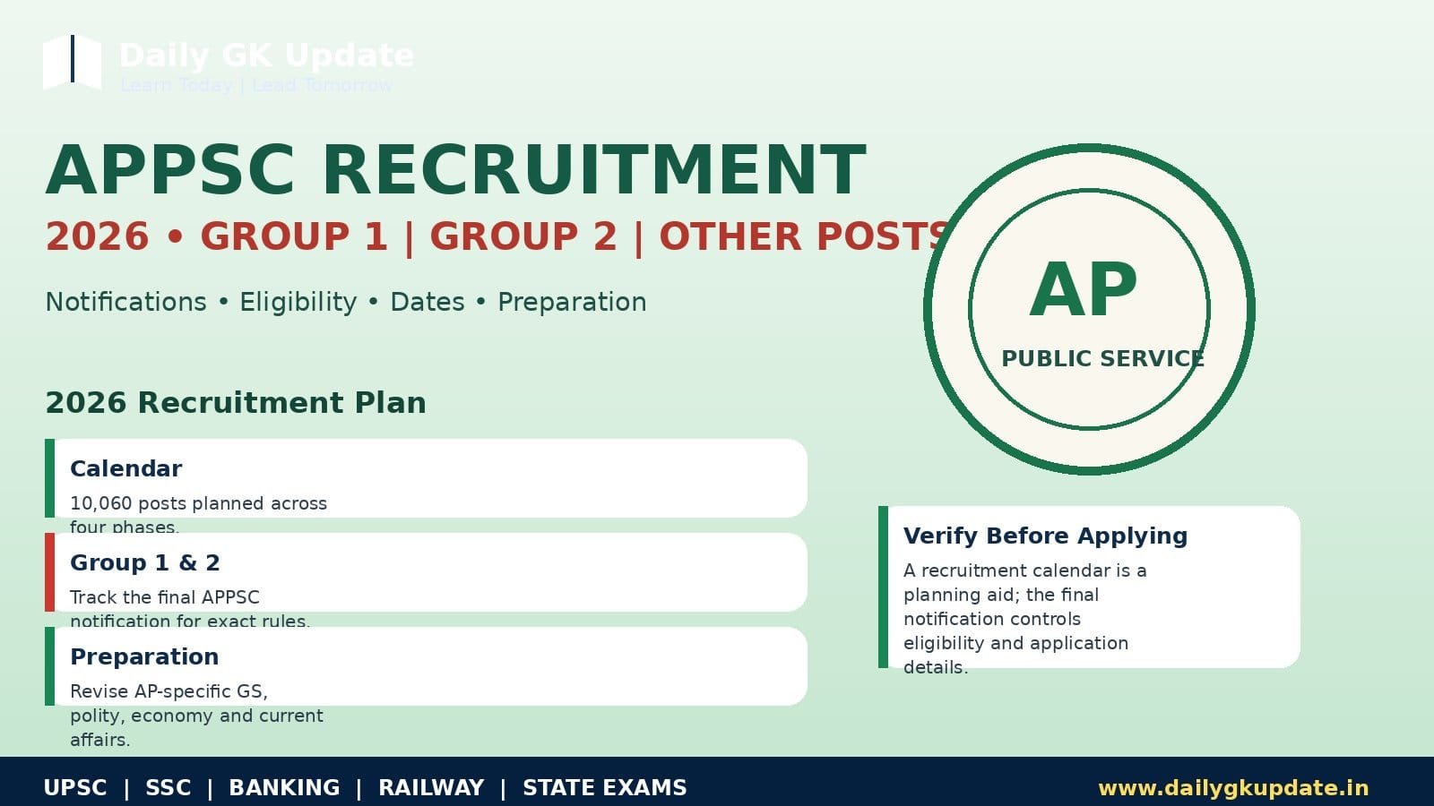 APPSC Recruitment 2026 Group 1 Group 2 and other Andhra Pradesh government posts