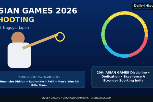 Asian Games 2026 shooting