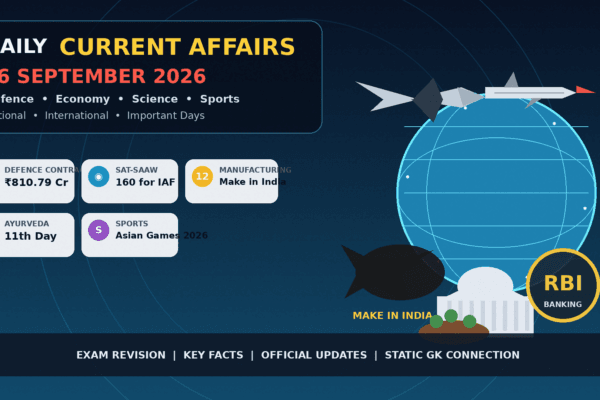 Daily Current Affairs 26 September 2026 covering defence, economy, Make in India, Ayurveda Day and Asian Games updates.