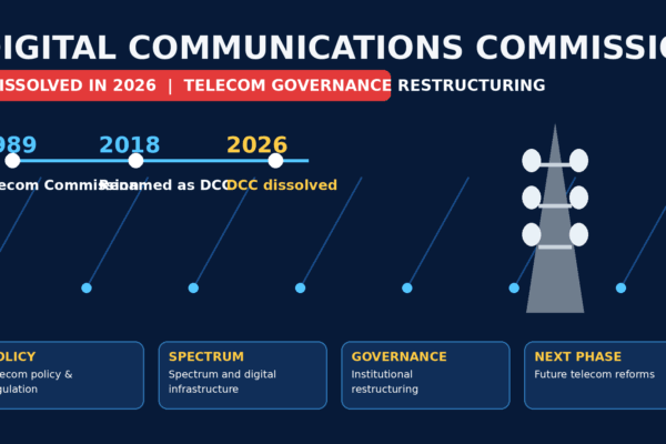 Digital Communications Commission Dissolved 2026 featured image