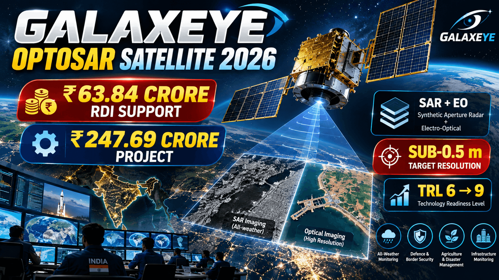 GalaxEye OptoSAR satellite 2026 banner showing SAR and optical Earth observation technology