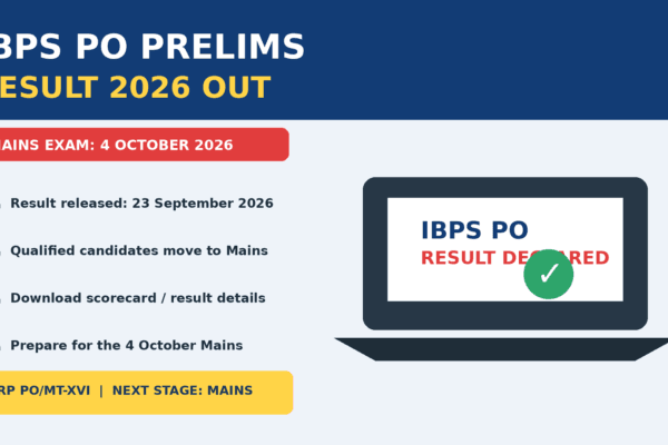 IBPS PO Prelims Result 2026 featured image