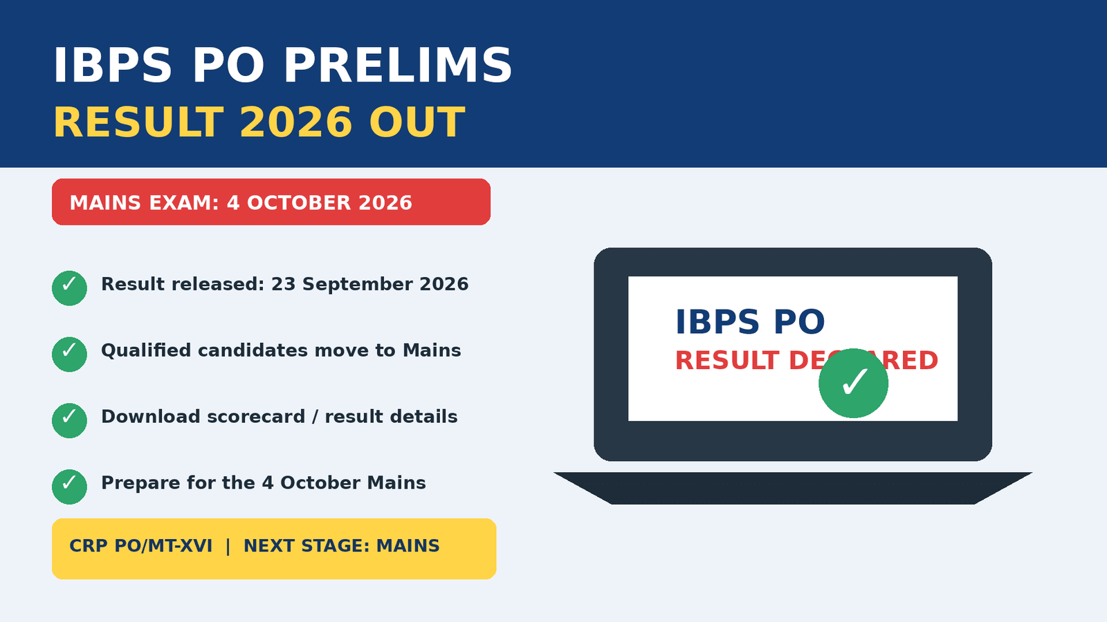 IBPS PO Prelims Result 2026 featured image