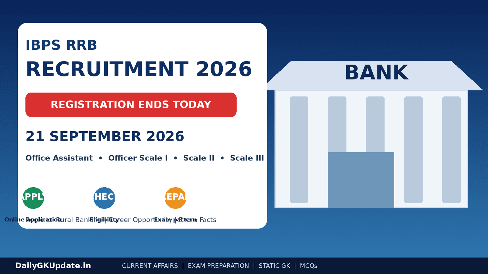 IBPS RRB Recruitment 2026 for Office Assistant and Officer Scale I II III