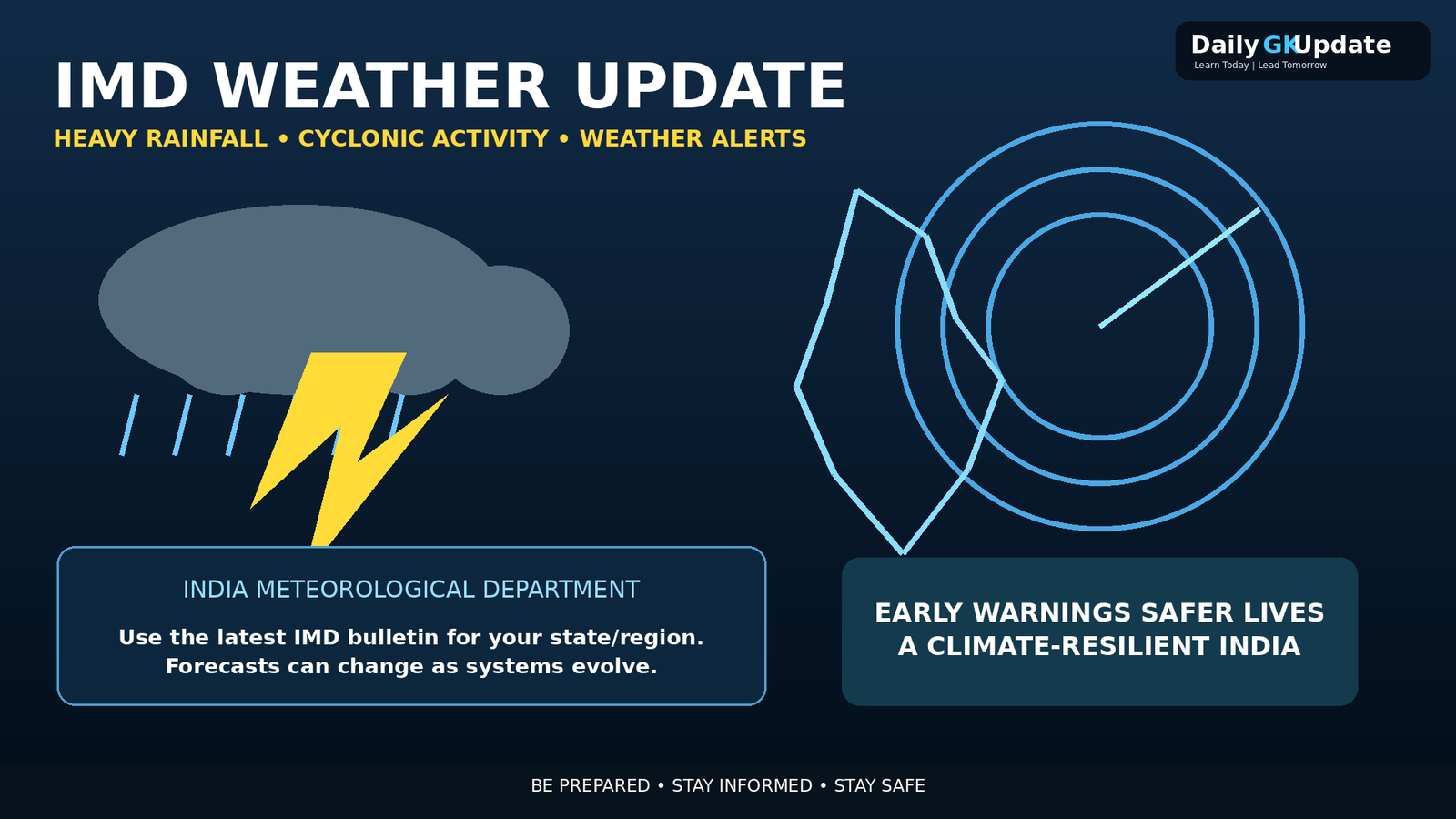 IMD weather update India 2026