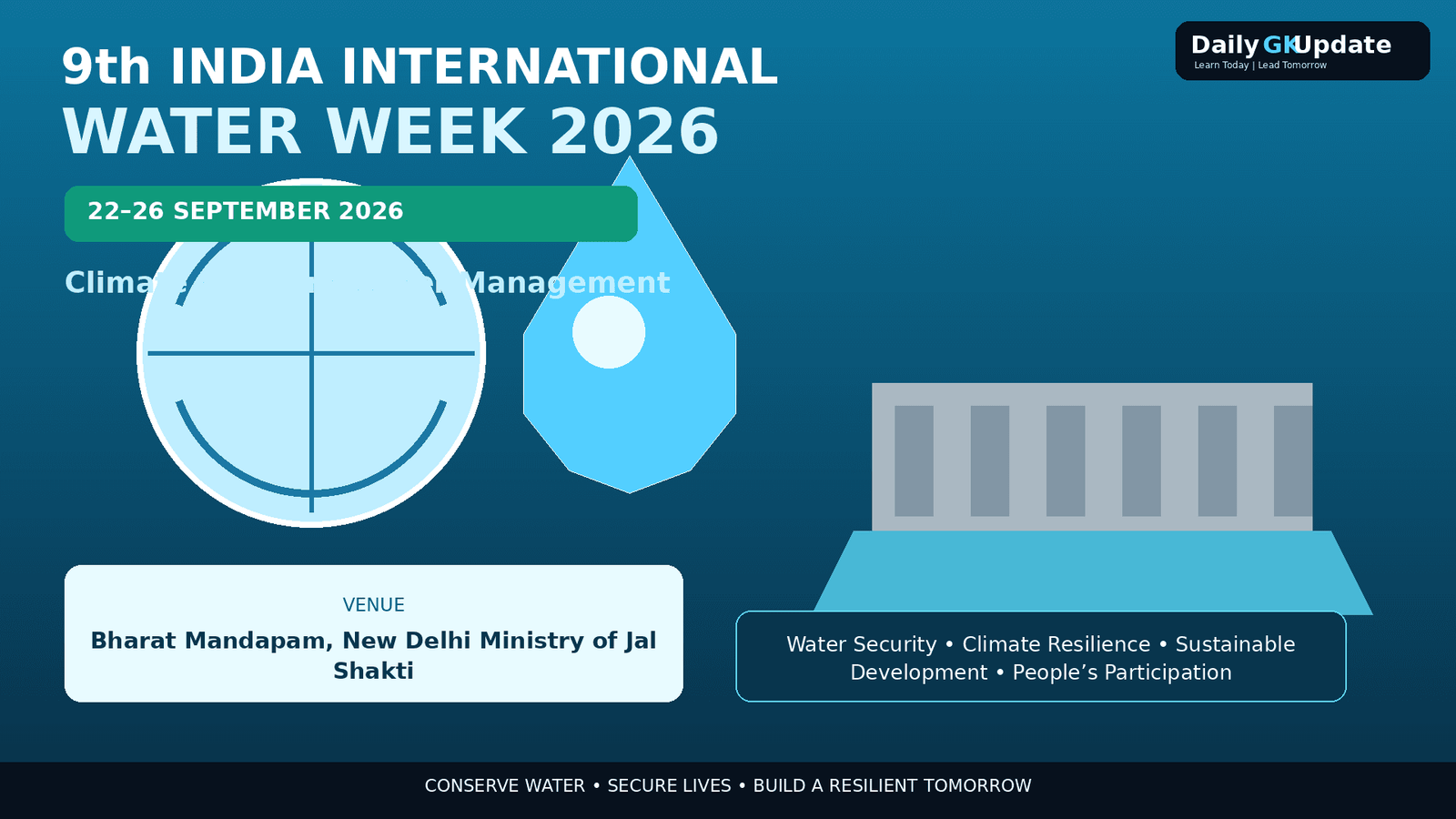 India International Water Week 2026