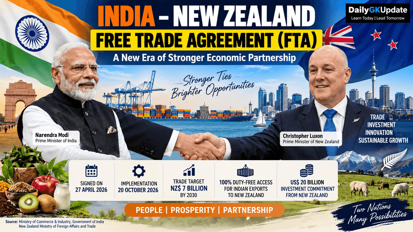 India New Zealand Free Trade Agreement 2026