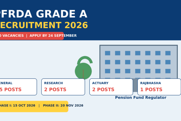 PFRDA Grade A Recruitment 2026 featured image