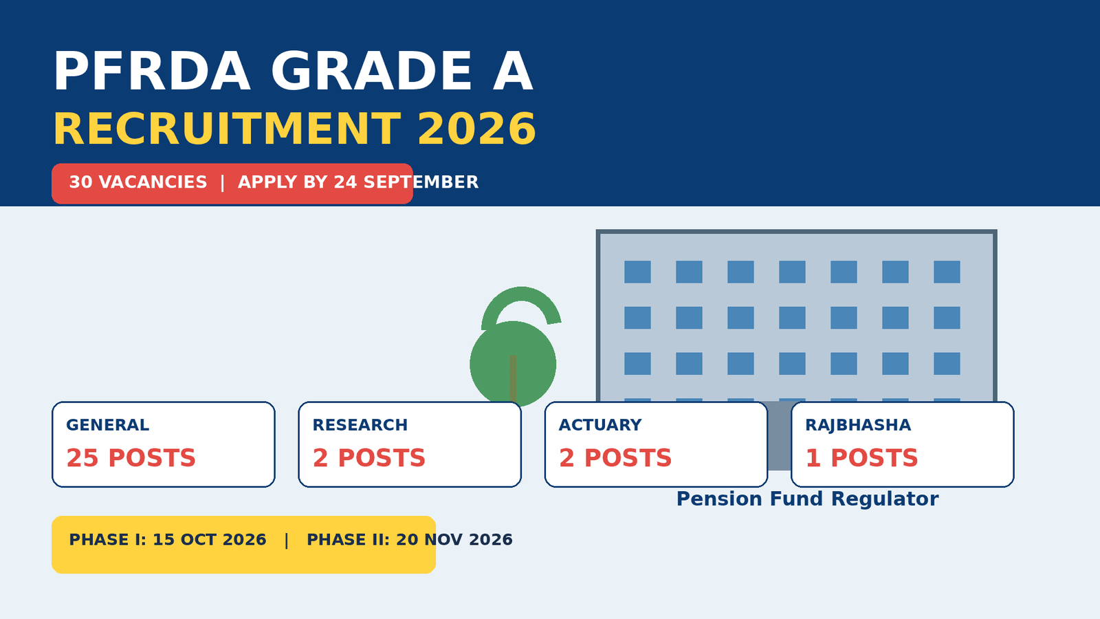 PFRDA Grade A Recruitment 2026 featured image