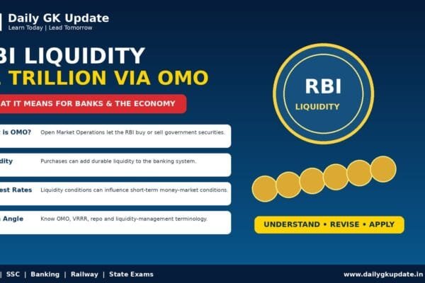 RBI one trillion rupee OMO bond sale and liquidity management explained for banking exams