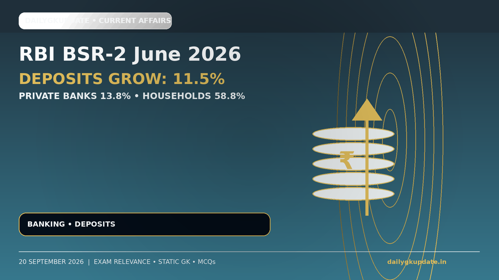 RBI BSR-2 June 2026 deposits grow 11.5 percent