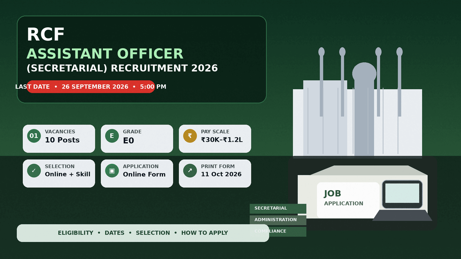 RCF Assistant Officer (Secretarial) Recruitment 2026 thumbnail highlighting 10 vacancies and the 26 September application deadline.