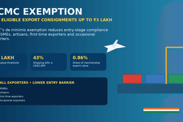 RCMC exemption for exports up to ₹3 lakh under DGFT foreign trade policy