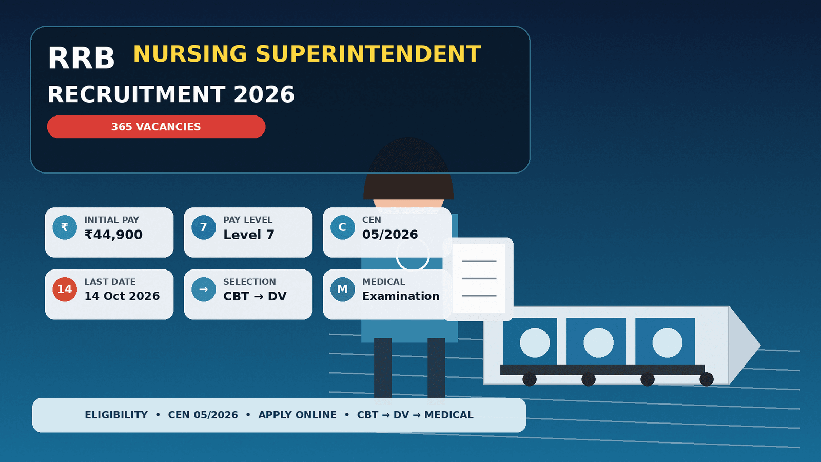 RRB Nursing Superintendent Recruitment 2026 thumbnail highlighting 365 vacancies, Level 7 pay and the CEN 05/2026 application window.