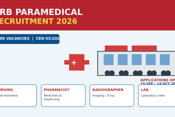 RRB Paramedical Recruitment 2026 featured image