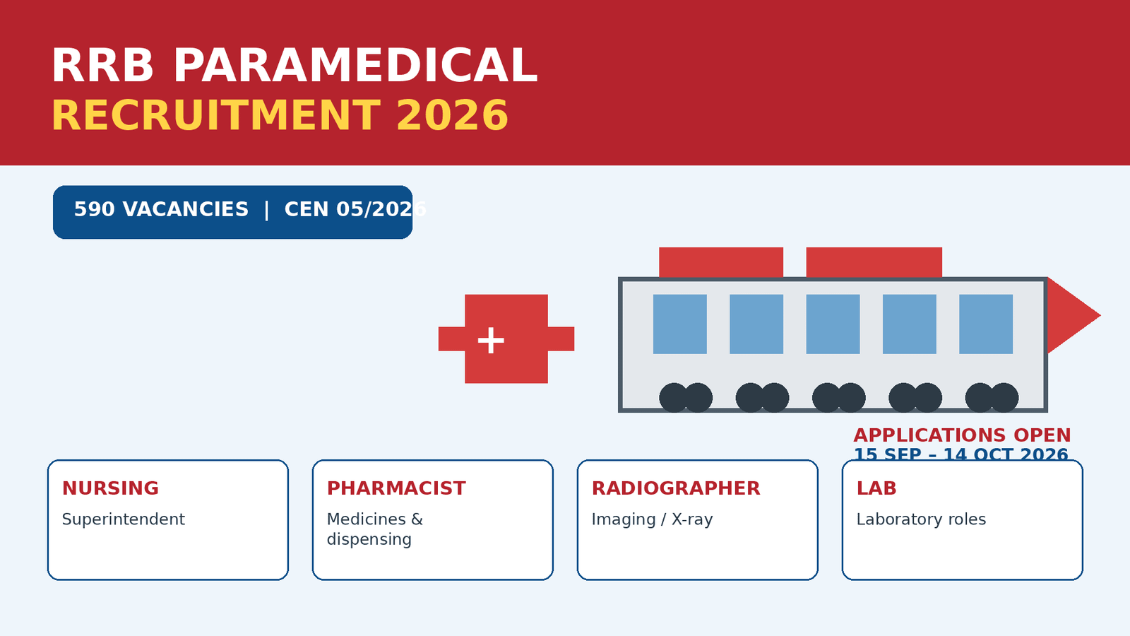 RRB Paramedical Recruitment 2026 featured image