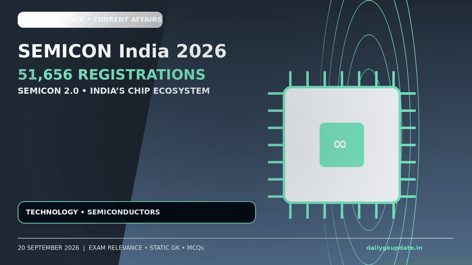SEMICON India 2026 51656 registrations semiconductor ecosystem
