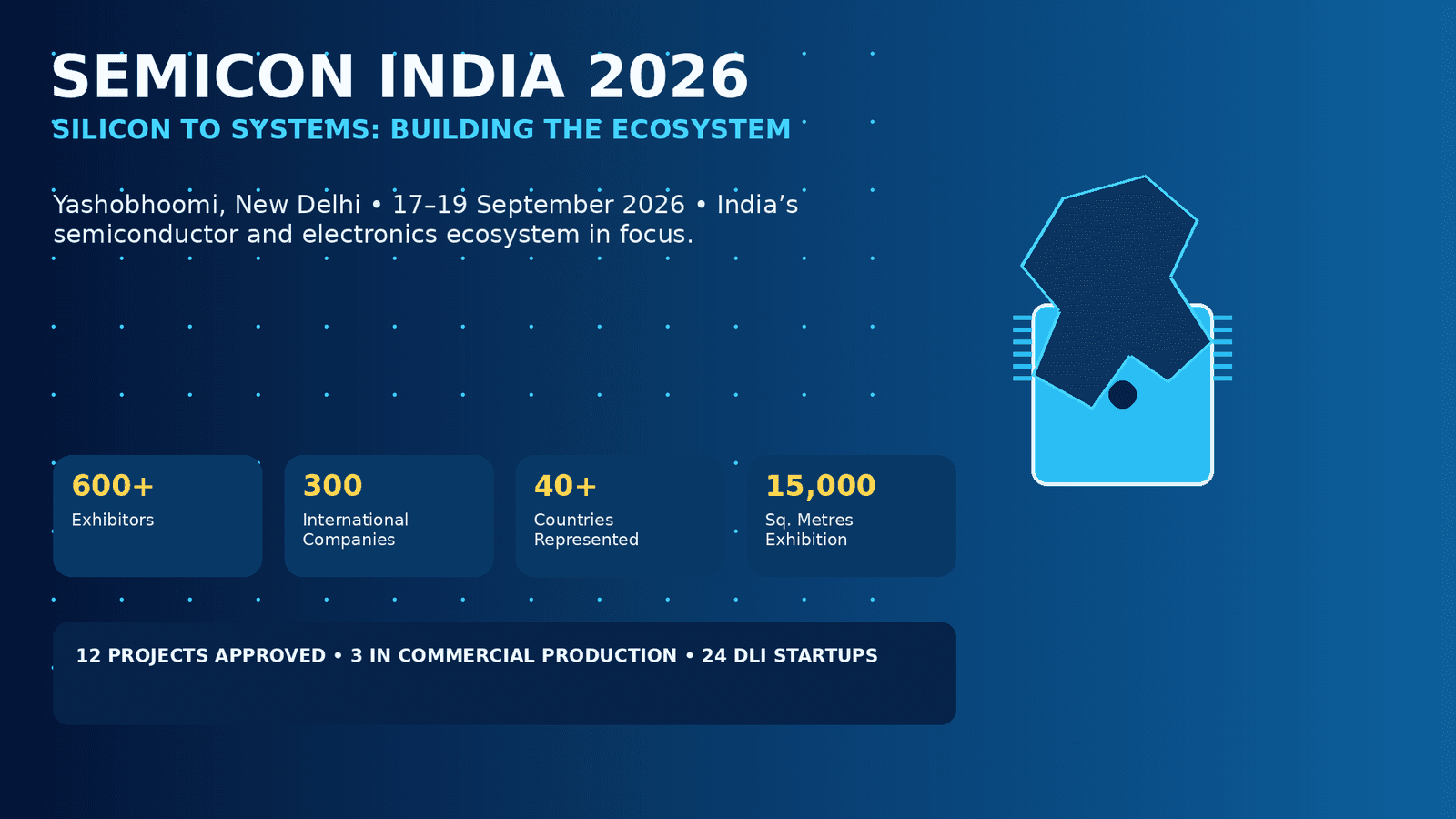 SEMICON India 2026 semiconductor ecosystem event at Yashobhoomi New Delhi
