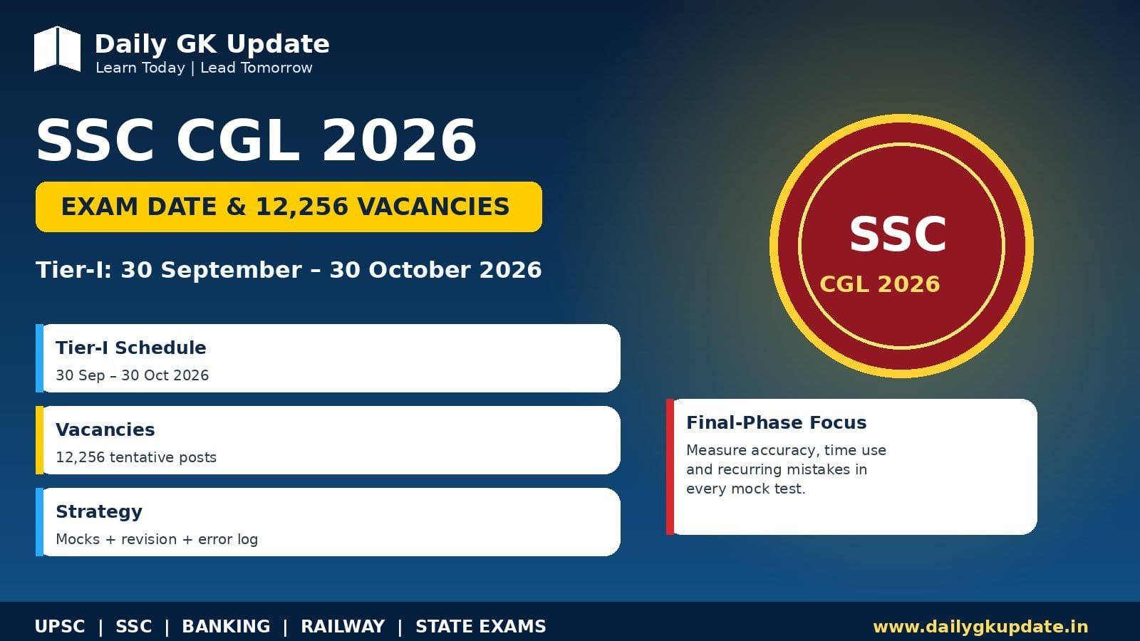 SSC CGL 2026 Tier-I exam date and 12,256 tentative vacancies
