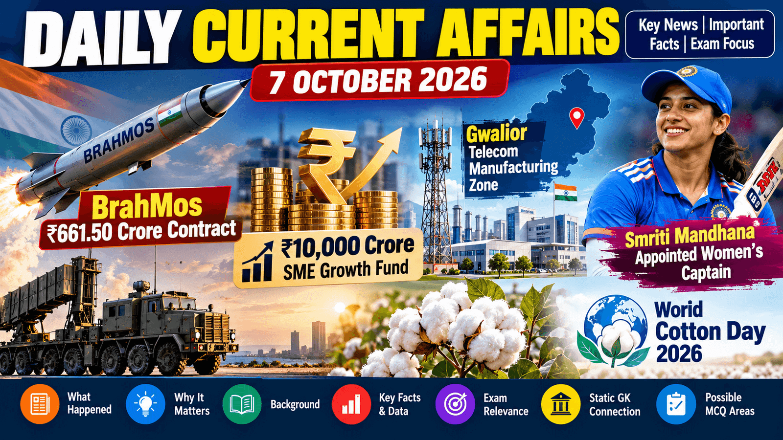 Daily Current Affairs 7 October 2026 covering BrahMos contract, SME Growth Fund, telecom manufacturing, sports and World Cotton Day
