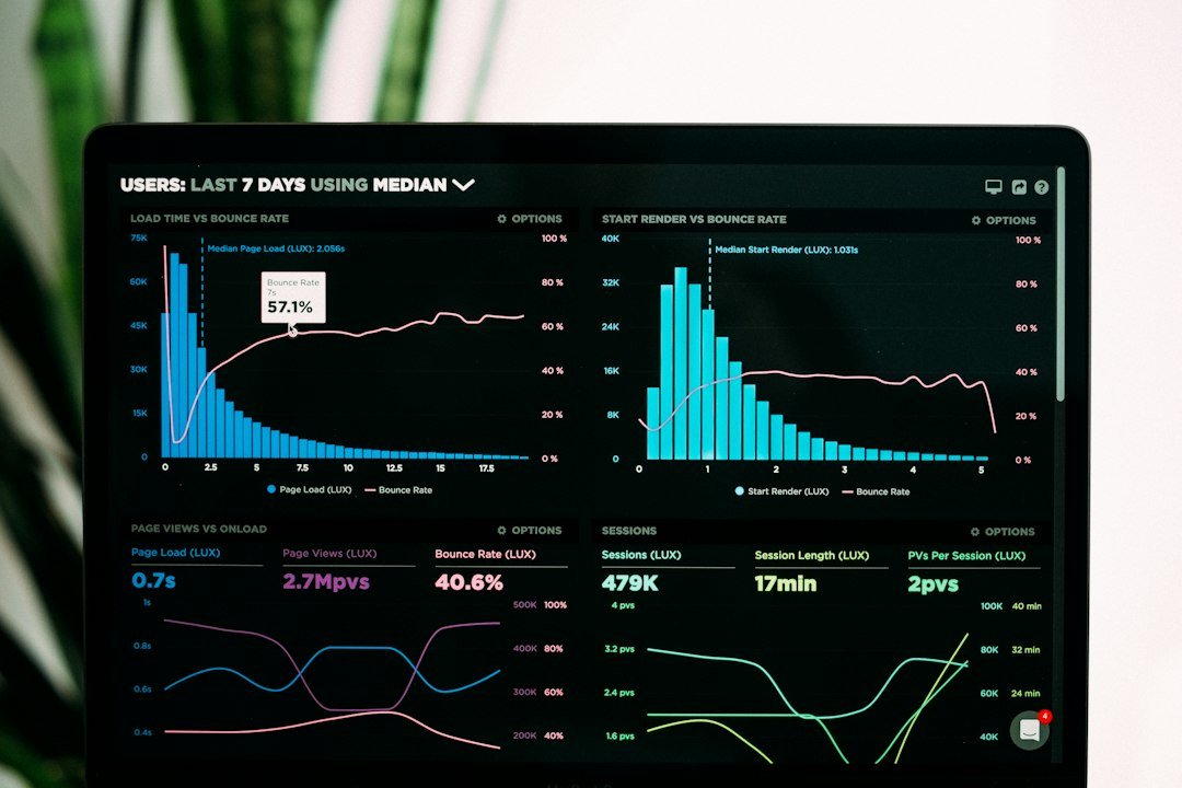 Analytics dashboard with charts and metrics representing economic and employment data