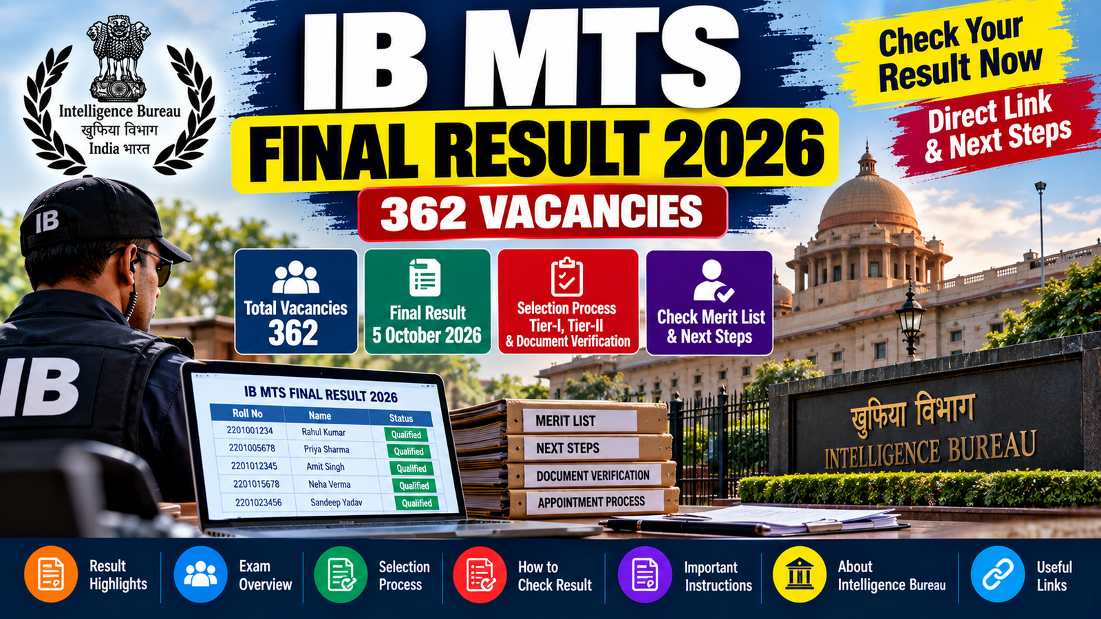 IB MTS Final Result 2026 for 362 vacancies with merit list, selection status and next-step guidance