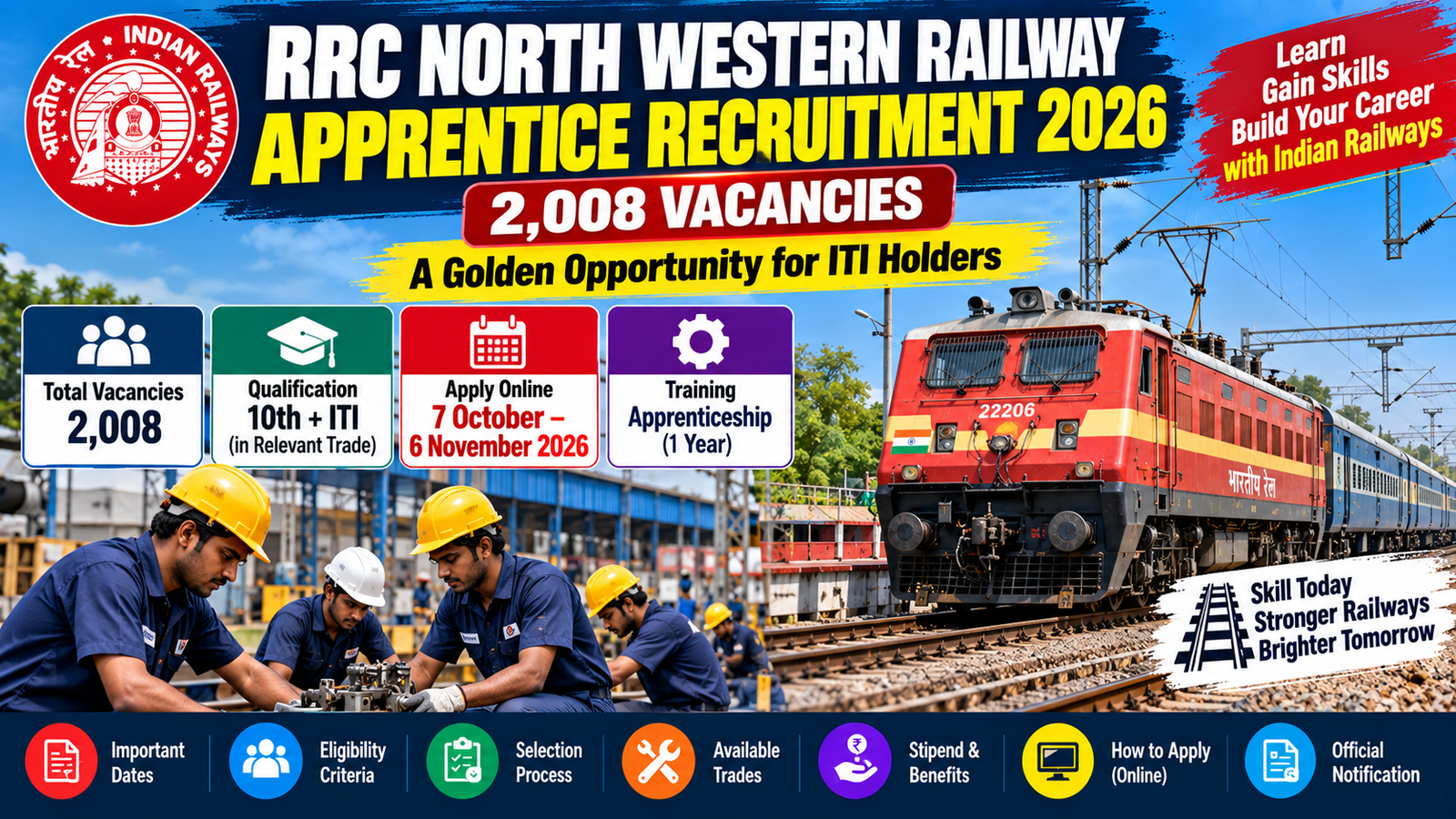 RRC NWR Apprentice Recruitment 2026 with 2,008 apprentice training slots, 10th plus ITI eligibility and application deadline 6 November 2026
