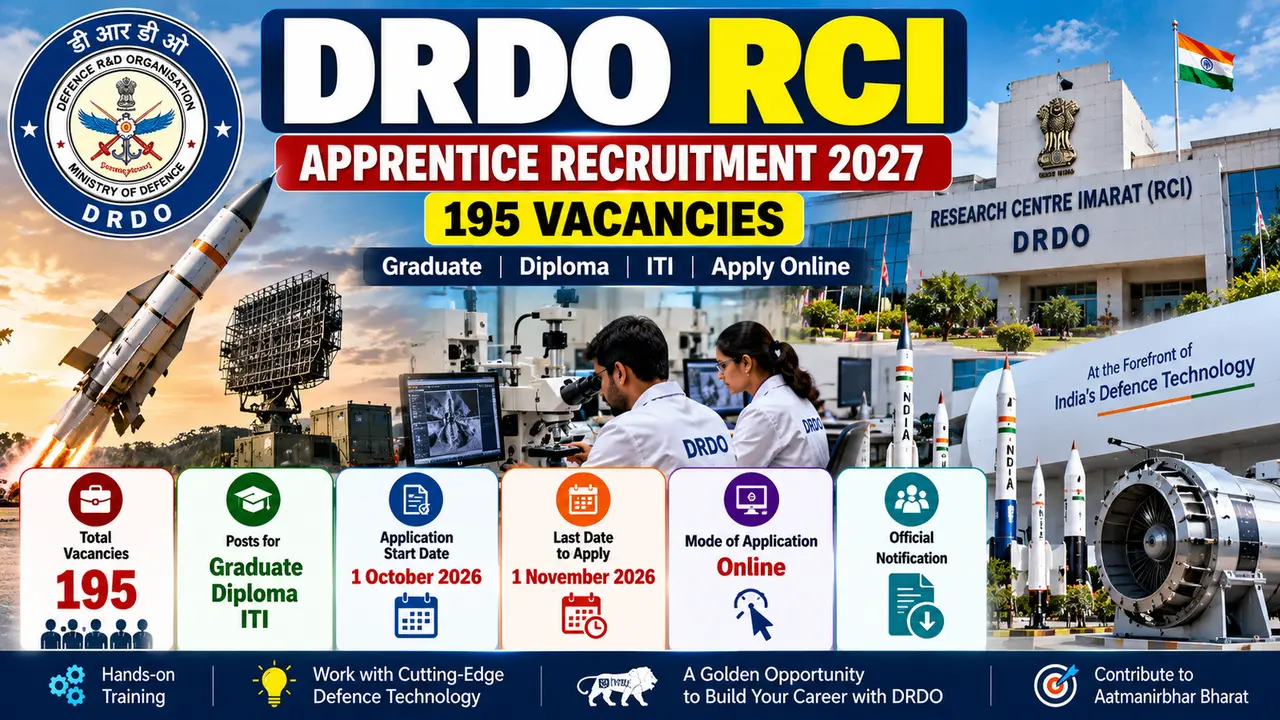 DRDO RCI Apprentice Recruitment 2027 – 195 graduate, diploma and ITI vacancies
