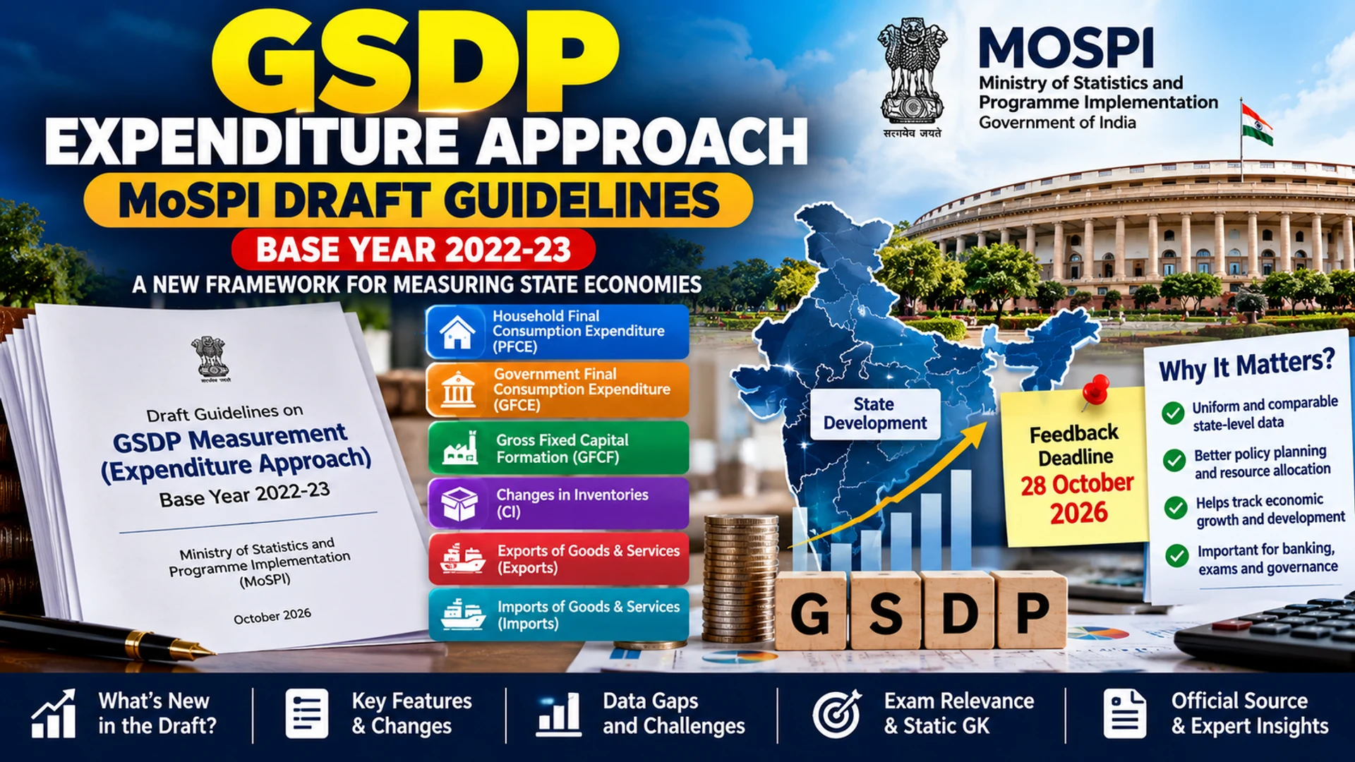 GSDP expenditure approach infographic showing MoSPI draft guidelines, 2022–23 base year, expenditure components and 28 October feedback deadline