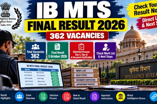 IB MTS final result 2026 infographic covering 362 posts, merit list and candidate next steps
